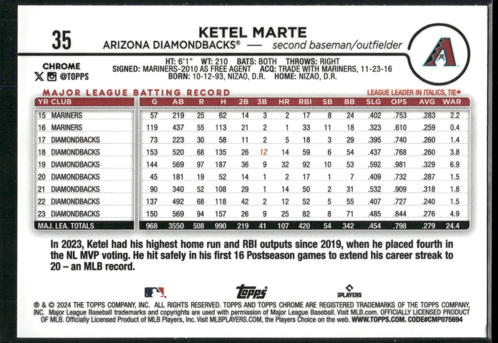 2024 Topps Chrome #35 Ketel Marte