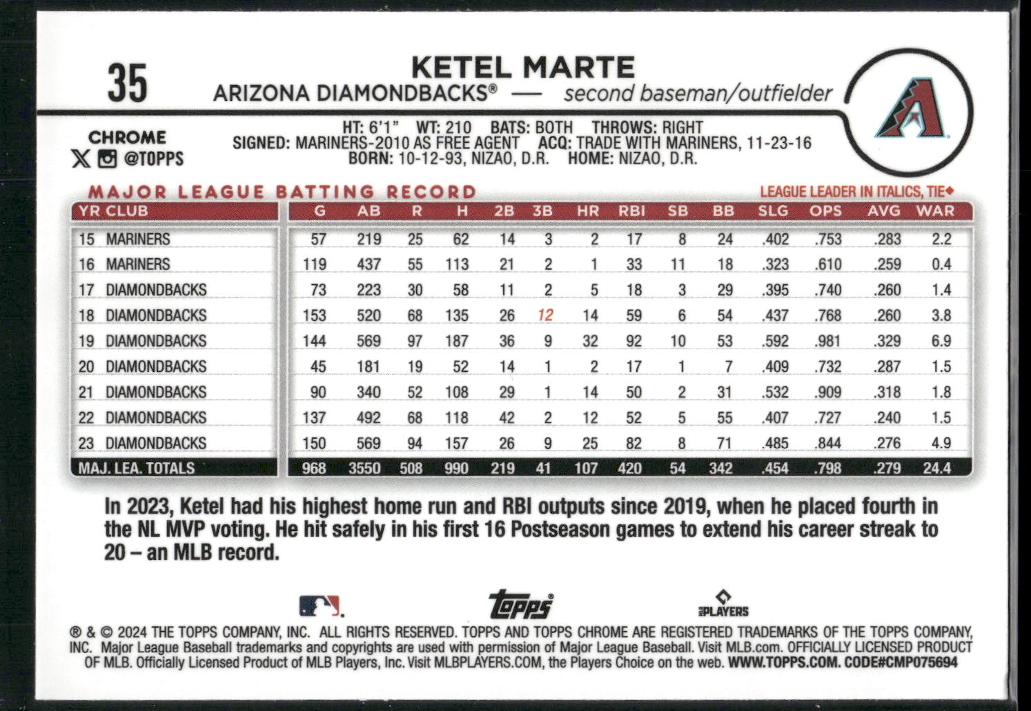 2024 Topps Chrome #35 Ketel Marte