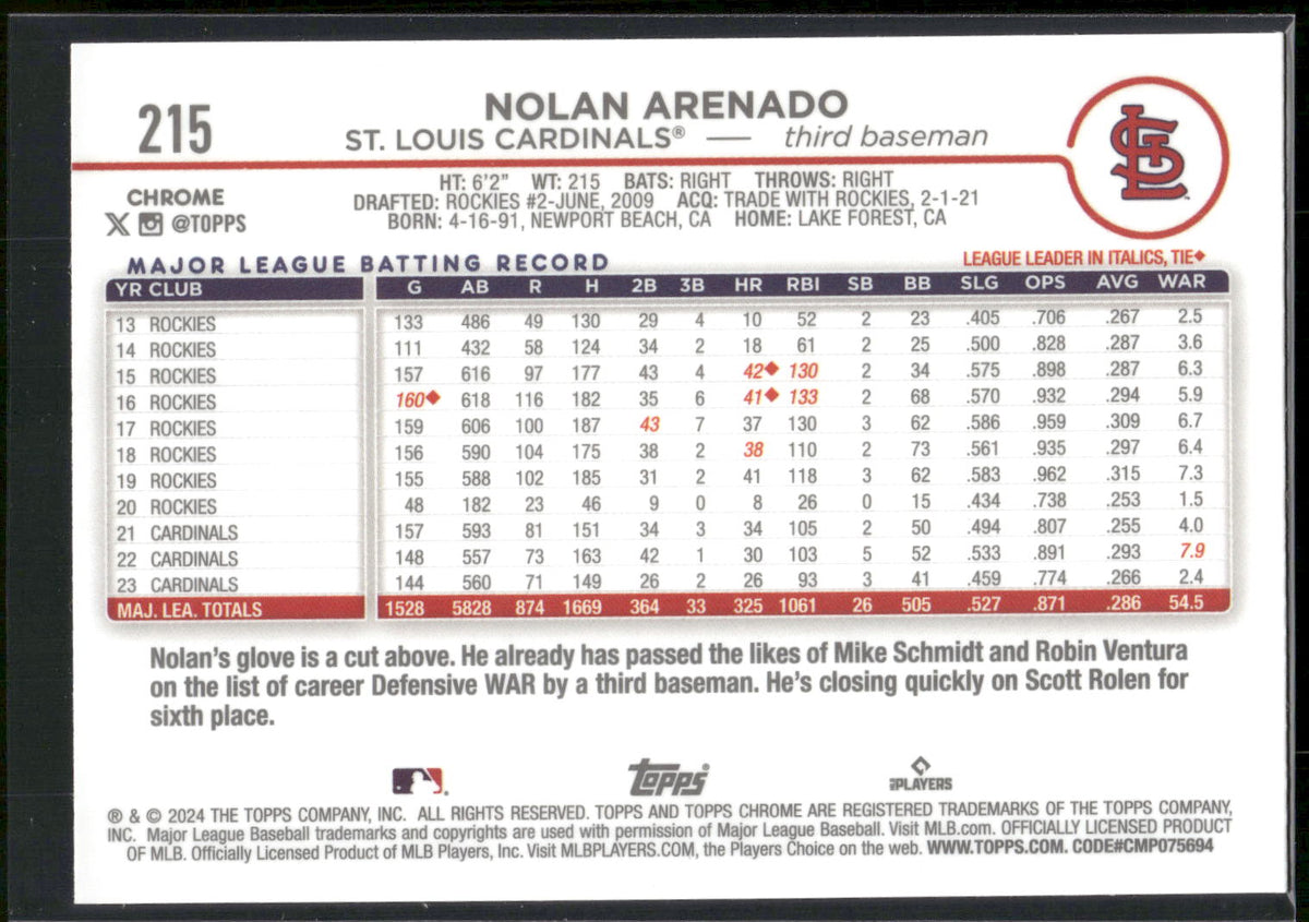 2024 Topps Chrome #215 Nolan Arenado