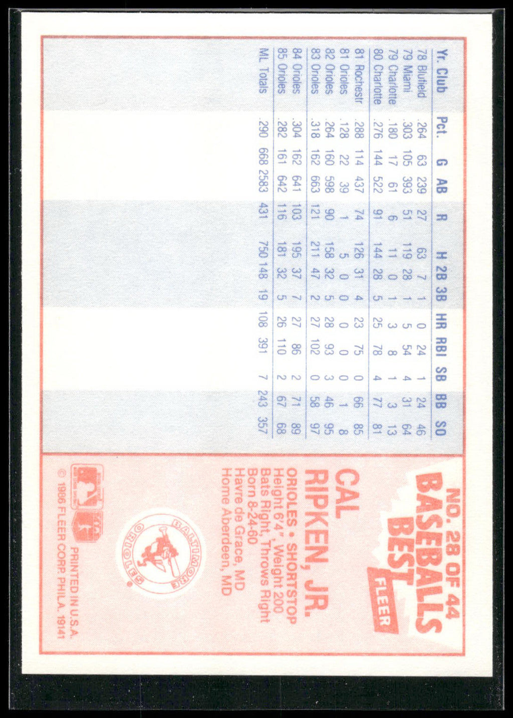 1986 Fleer Baseball's Best Sluggers vs. Pitchers #28 Cal Ripken, Jr.