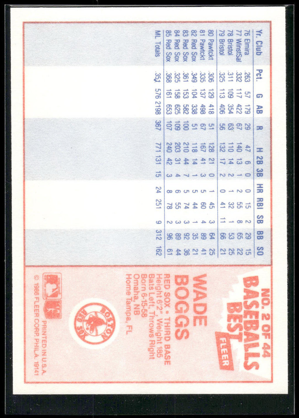 1986 Fleer Baseball's Best Sluggers vs. Pitchers #2 Wade Boggs
