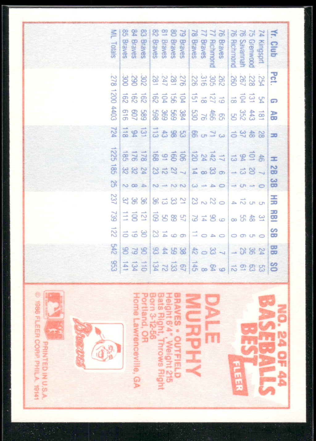 1986 Fleer Baseball's Best Sluggers vs. Pitchers #24 Dale Murphy
