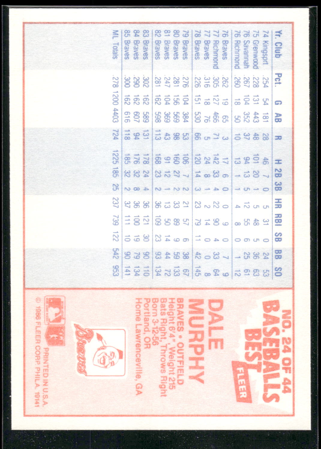 1986 Fleer Baseball's Best Sluggers vs. Pitchers #24 Dale Murphy