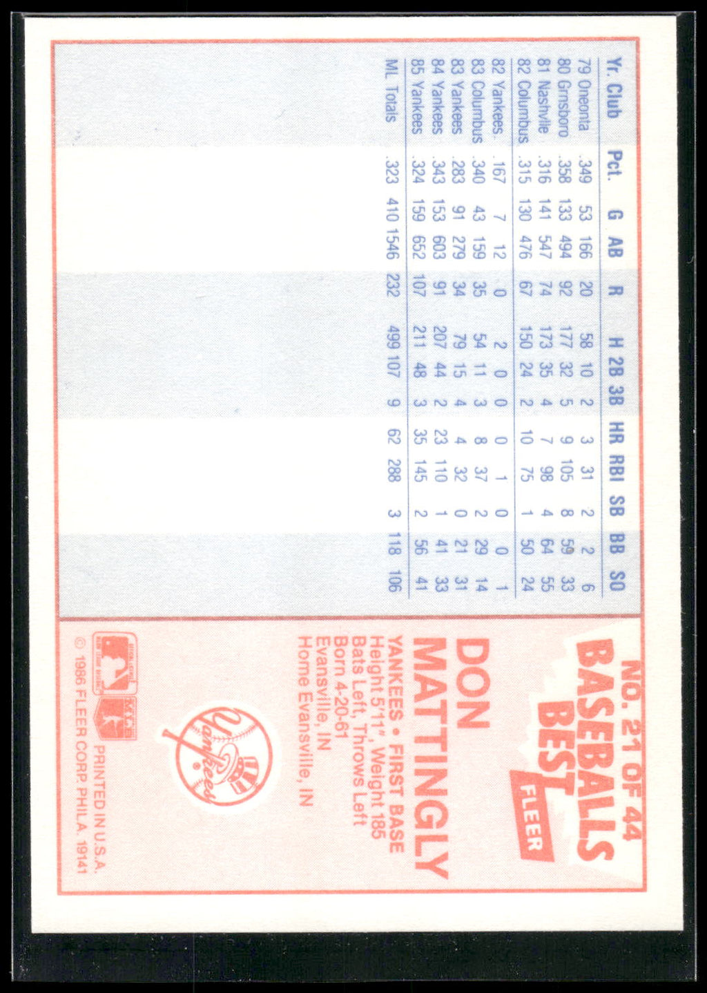 1986 Fleer Baseball's Best Sluggers vs. Pitchers #21 Don Mattingly