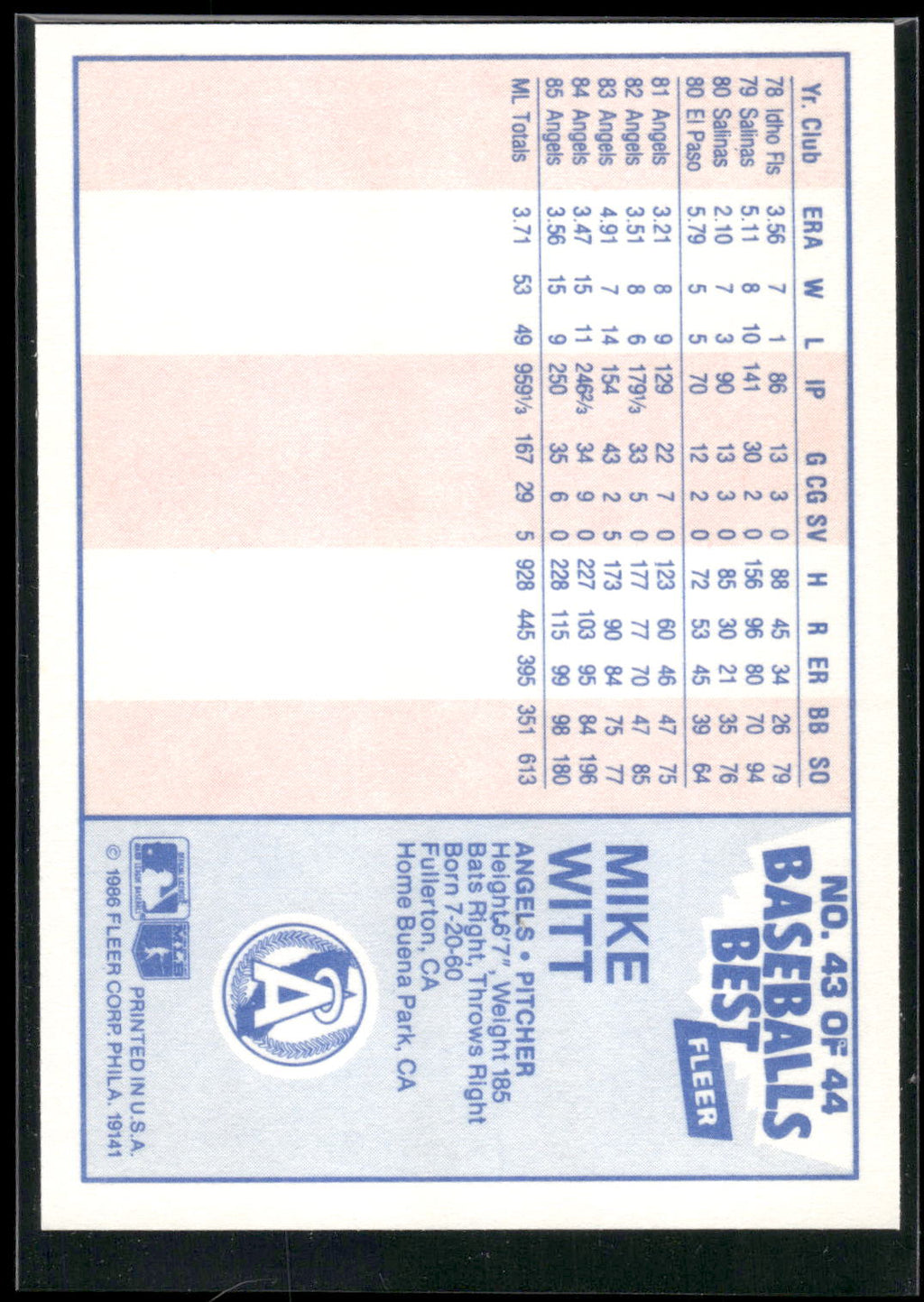 1986 Fleer Baseball's Best Sluggers vs. Pitchers #43 Mike Witt