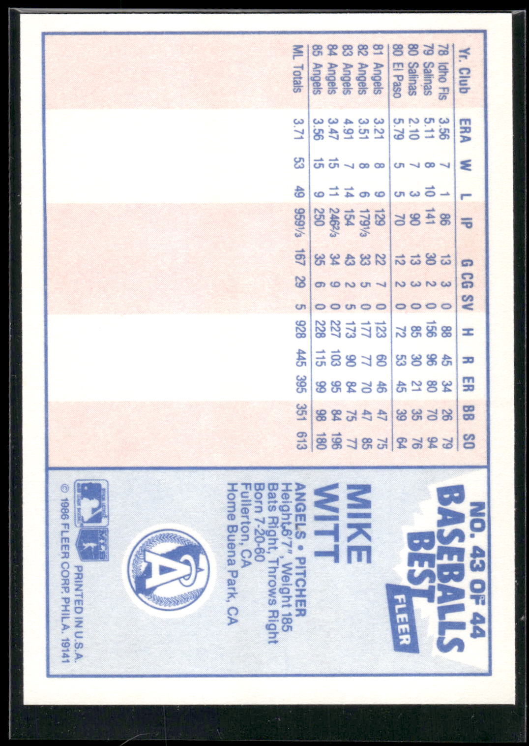 1986 Fleer Baseball's Best Sluggers vs. Pitchers #43 Mike Witt
