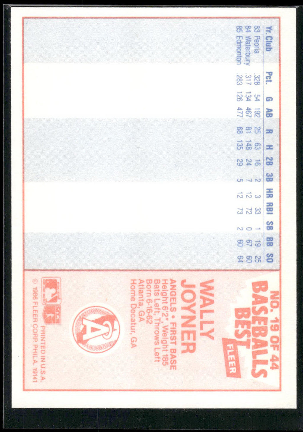 1986 Fleer Baseball's Best Sluggers vs. Pitchers #19 Wally Joyner