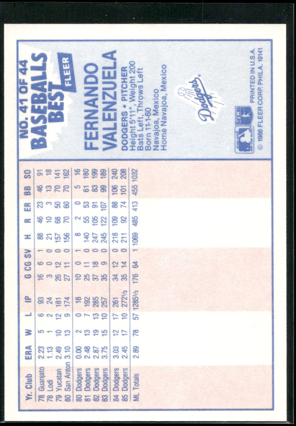 1986 Fleer Baseball's Best Sluggers vs. Pitchers #41 Fernando Valenzuela