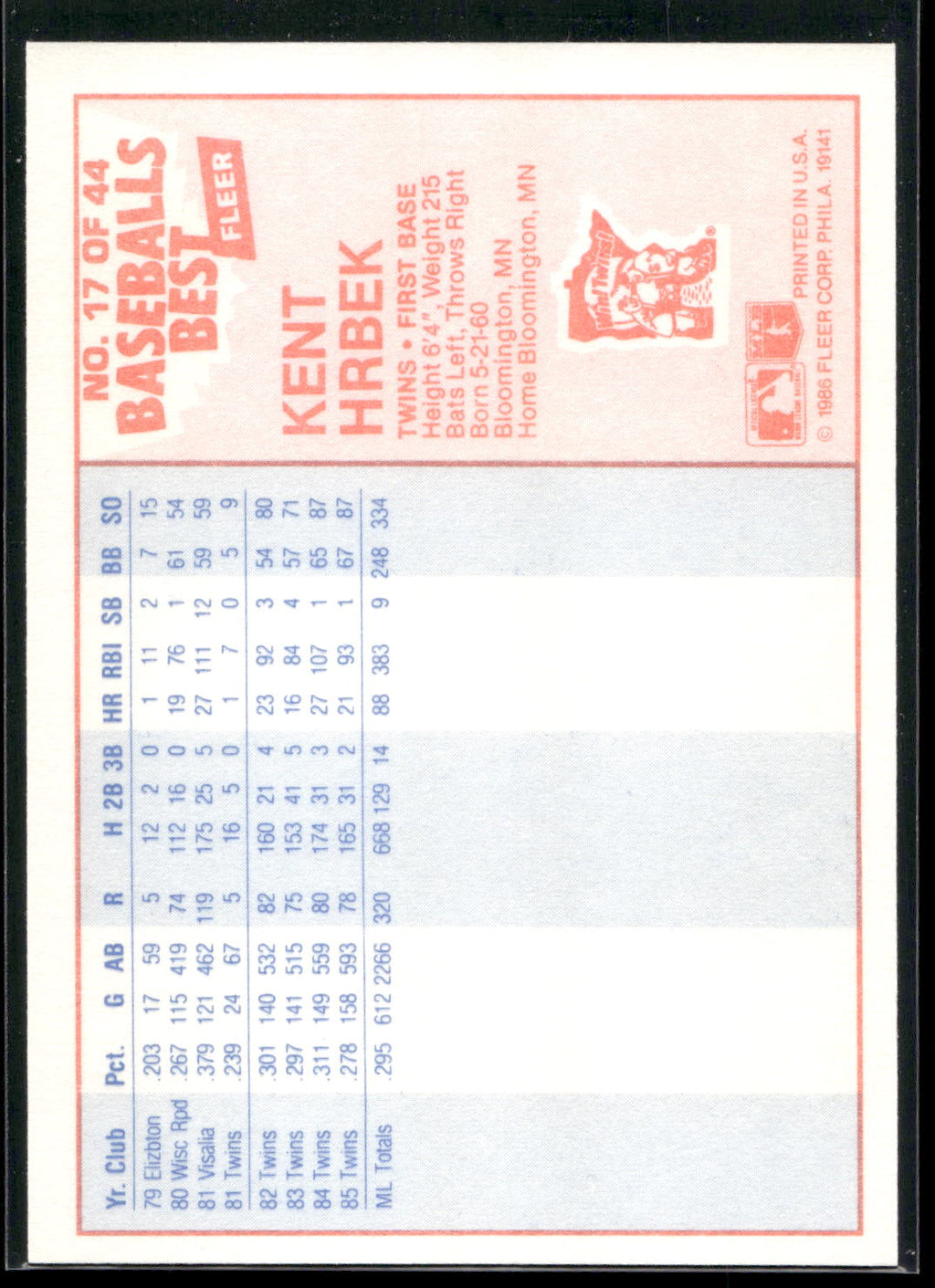1986 Fleer Baseball's Best Sluggers vs. Pitchers #17 Kent Hrbek