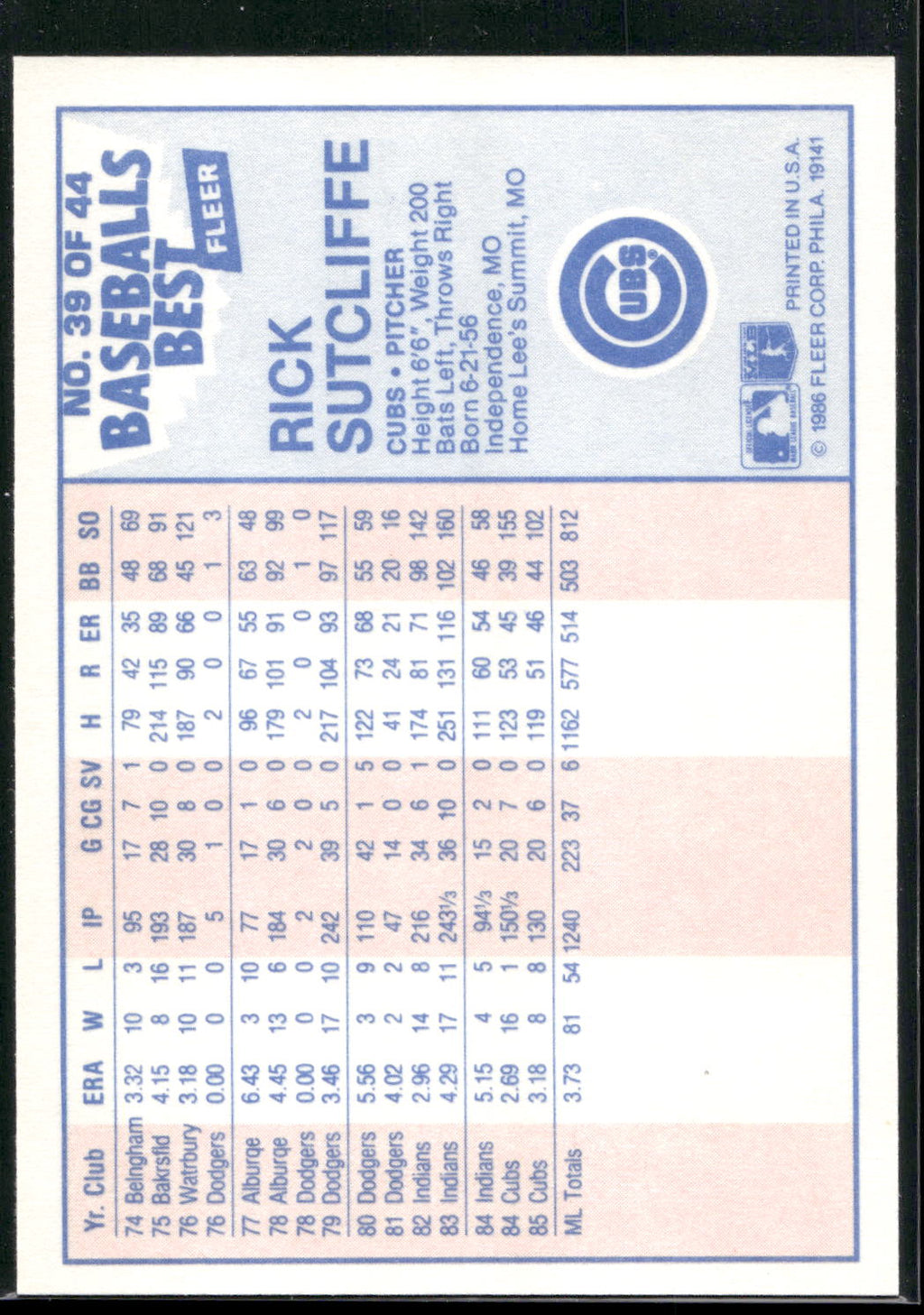 1986 Fleer Baseball's Best Sluggers vs. Pitchers #39 Rick Sutcliffe