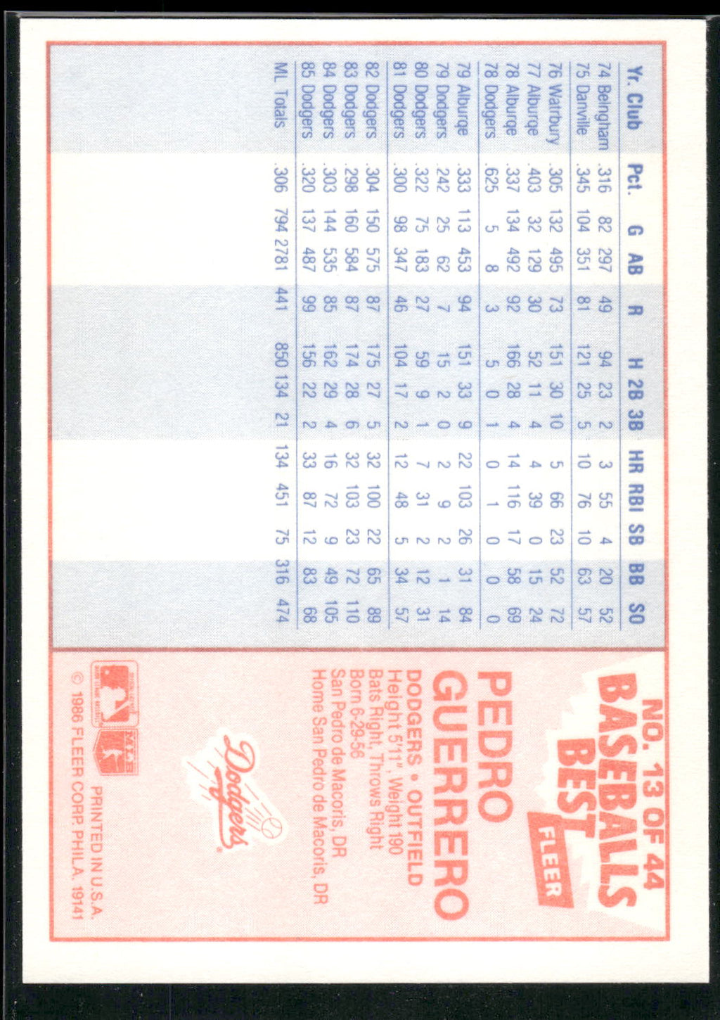 1986 Fleer Baseball's Best Sluggers vs. Pitchers #13 Pedro Guerrero