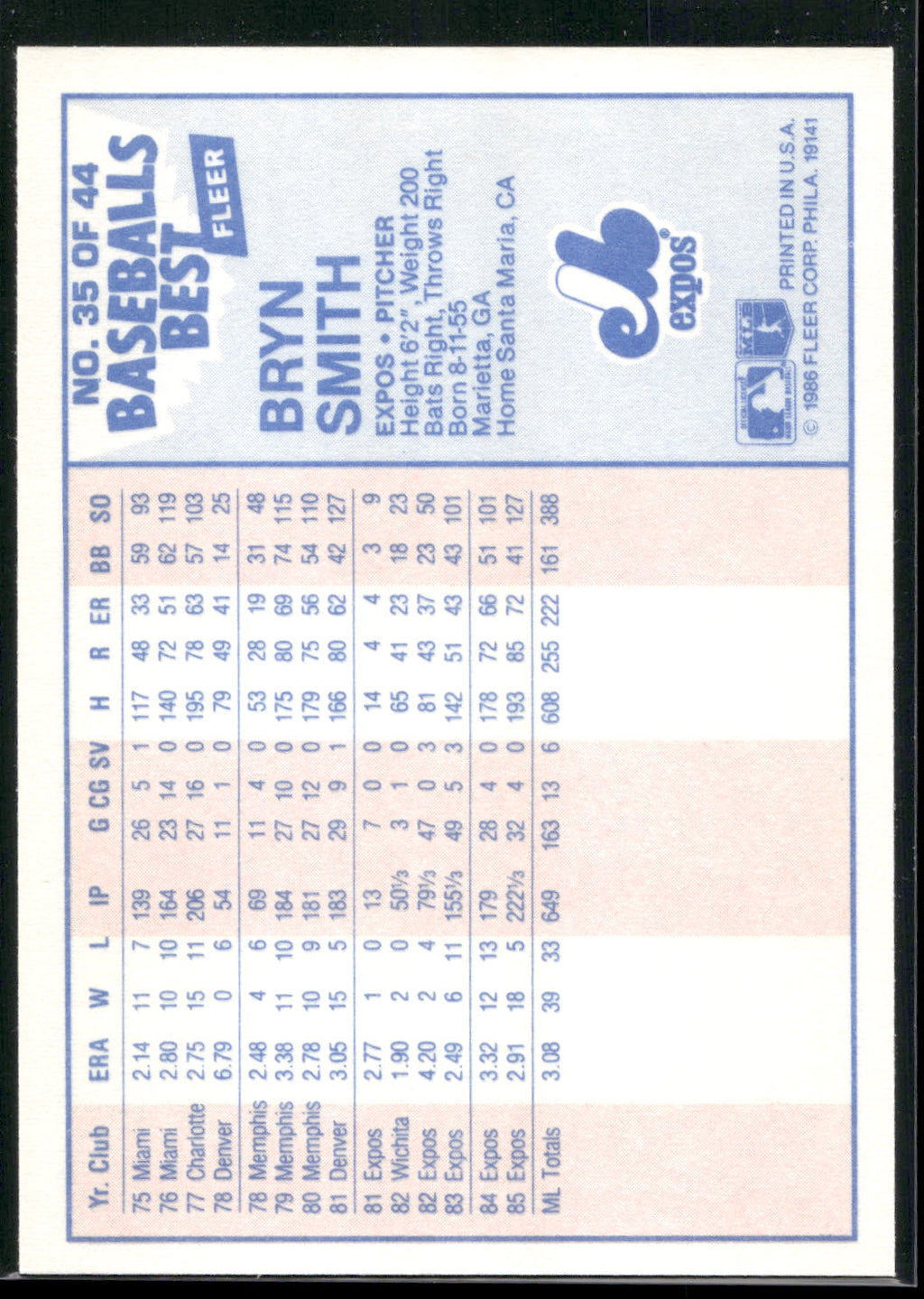1986 Fleer Baseball's Best Sluggers vs. Pitchers #35 Bryn Smith