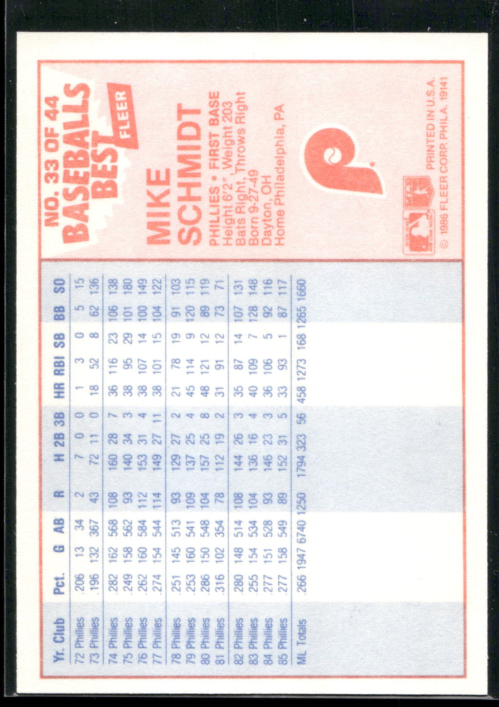1986 Fleer Baseball's Best Sluggers vs. Pitchers #33 Mike Schmidt