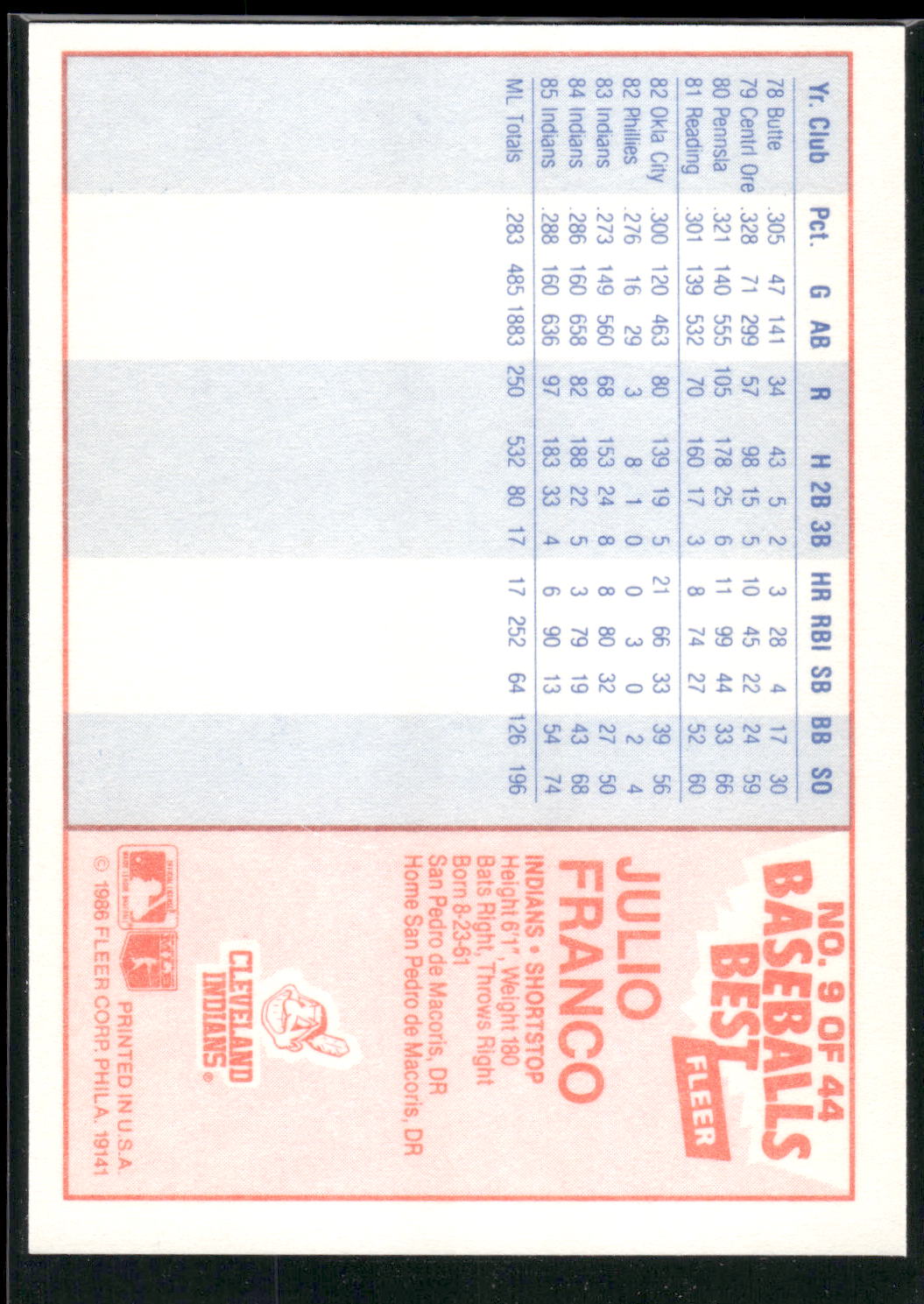1986 Fleer Baseball's Best Sluggers vs. Pitchers #9 Julio Franco