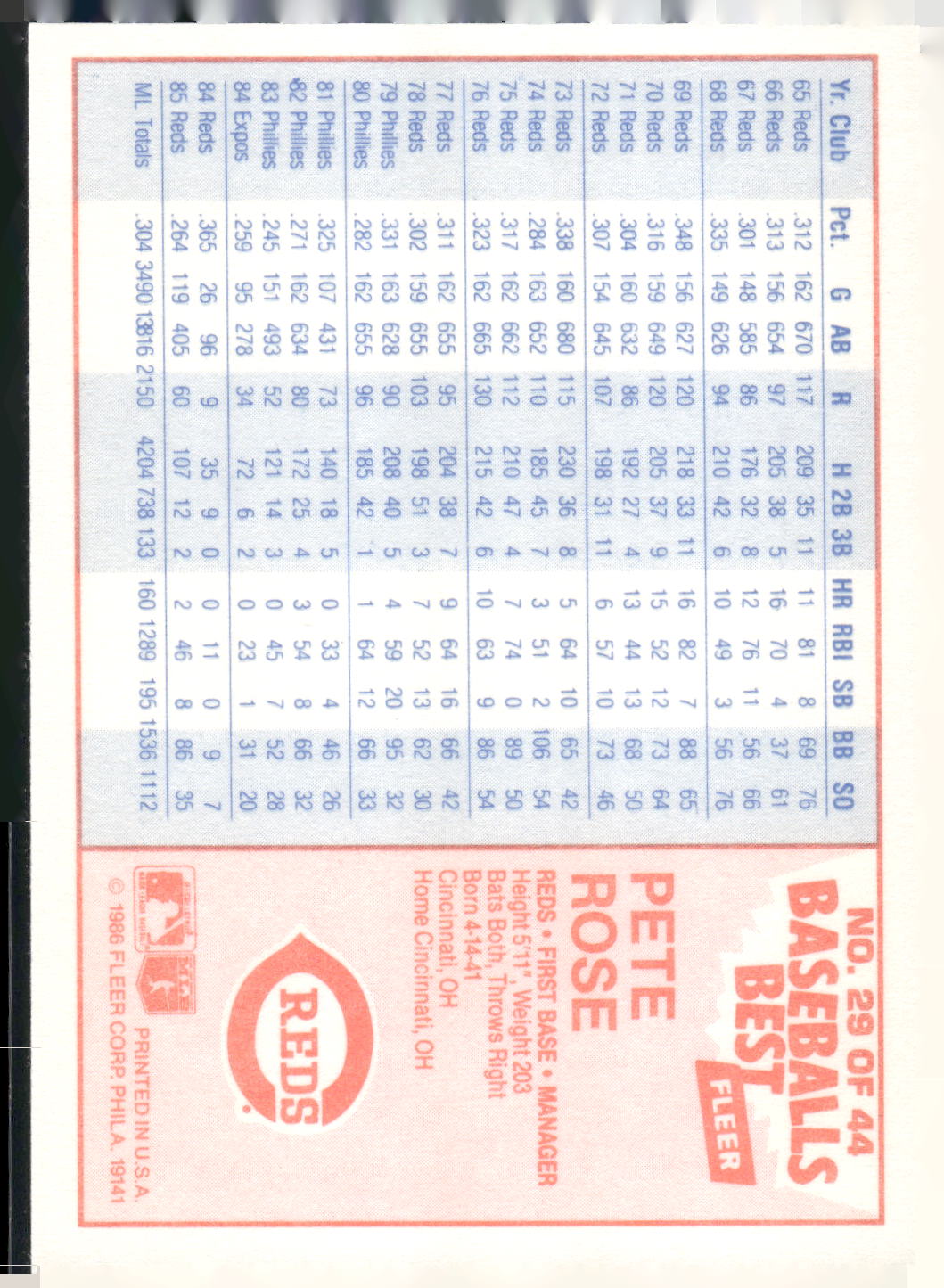1986 Fleer Baseball's Best Sluggers vs. Pitchers #29 Pete Rose