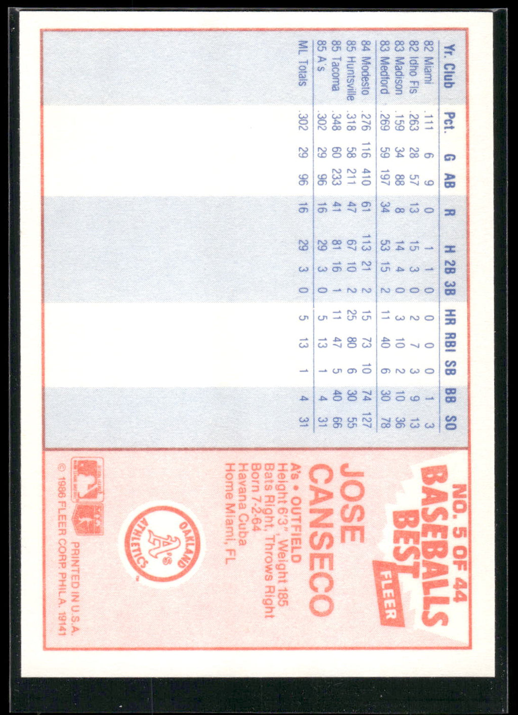 1986 Fleer Baseball's Best Sluggers vs. Pitchers #5 Jose Canseco