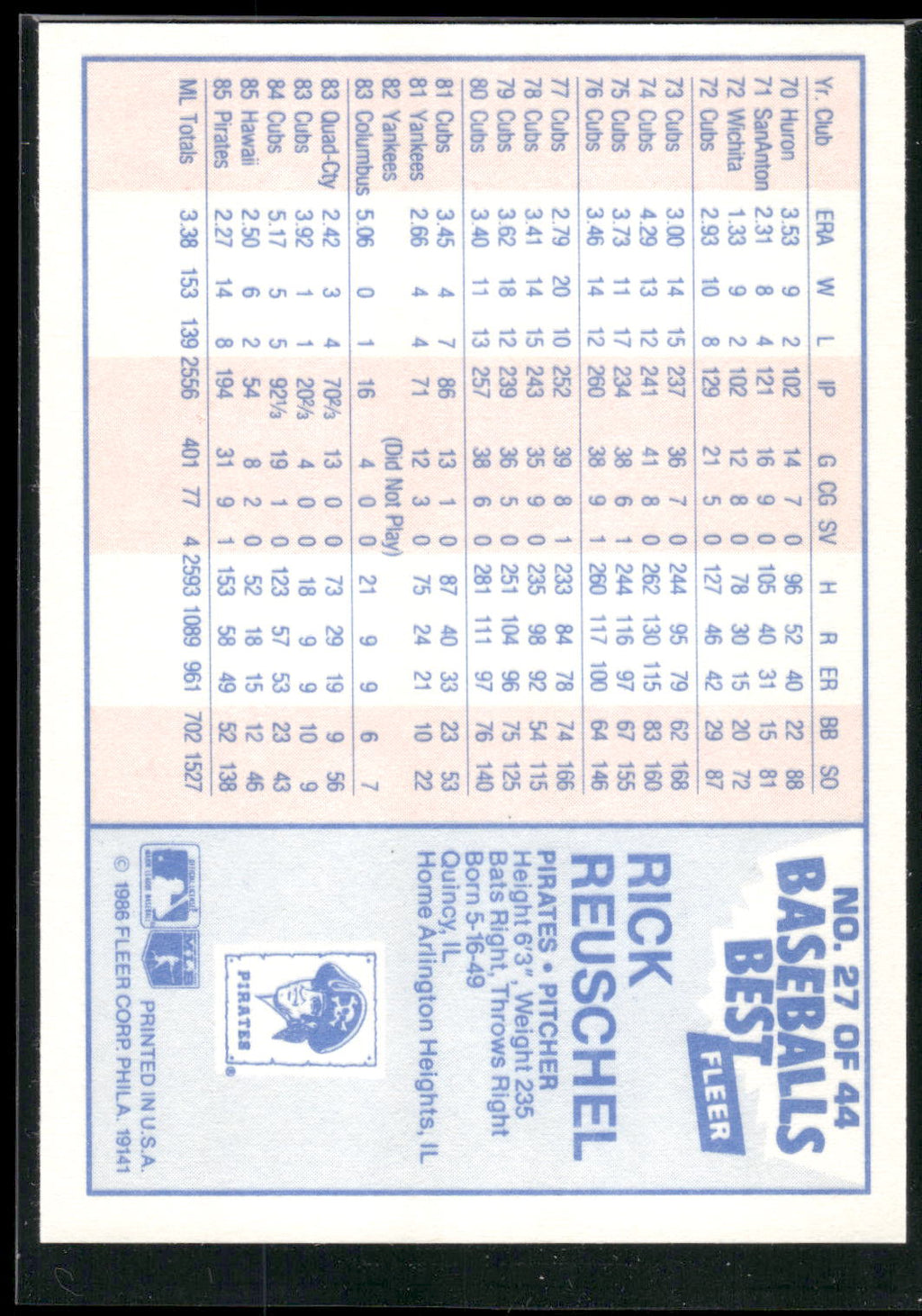 1986 Fleer Baseball's Best Sluggers vs. Pitchers #27 Rick Reuschel