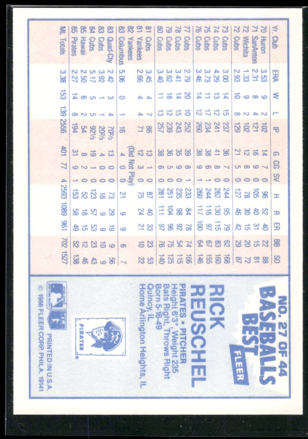 1986 Fleer Baseball's Best Sluggers vs. Pitchers #27 Rick Reuschel