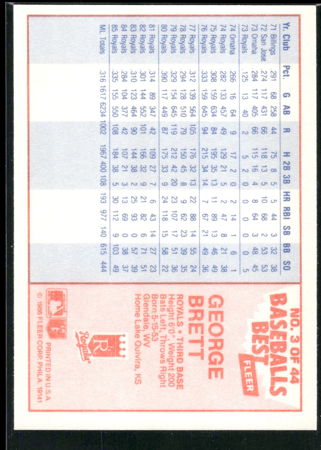 1986 Fleer Baseball's Best Sluggers vs. Pitchers #3 George Brett