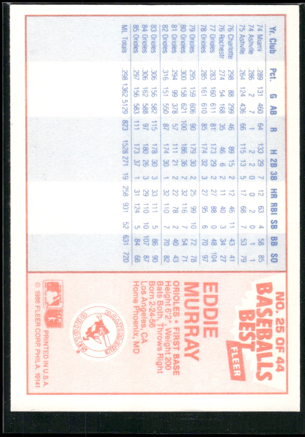 1986 Fleer Baseball's Best Sluggers vs. Pitchers #25 Eddie Murray