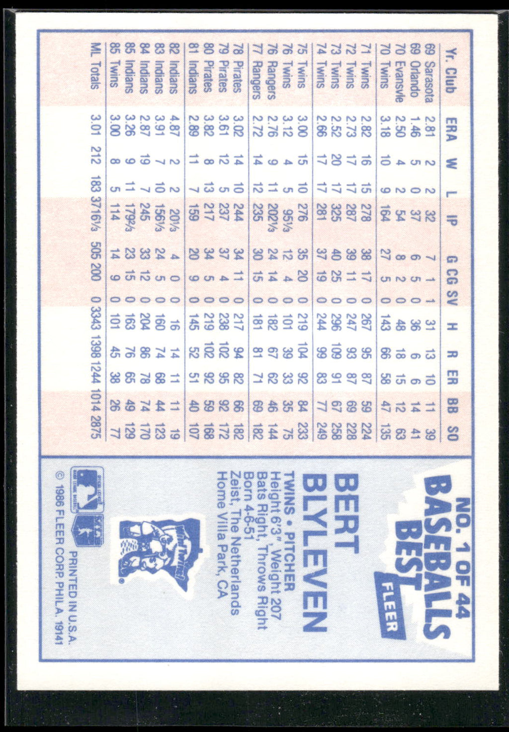 1986 Fleer Baseball's Best Sluggers vs. Pitchers #1 Bert Blyleven