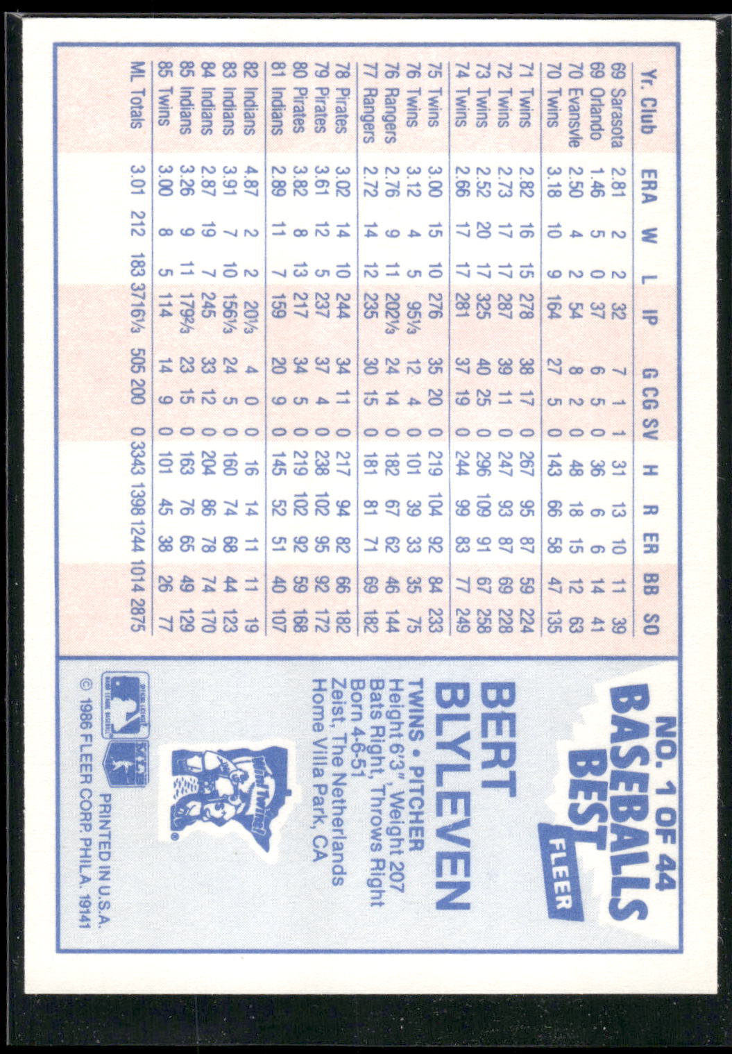 1986 Fleer Baseball's Best Sluggers vs. Pitchers #1 Bert Blyleven