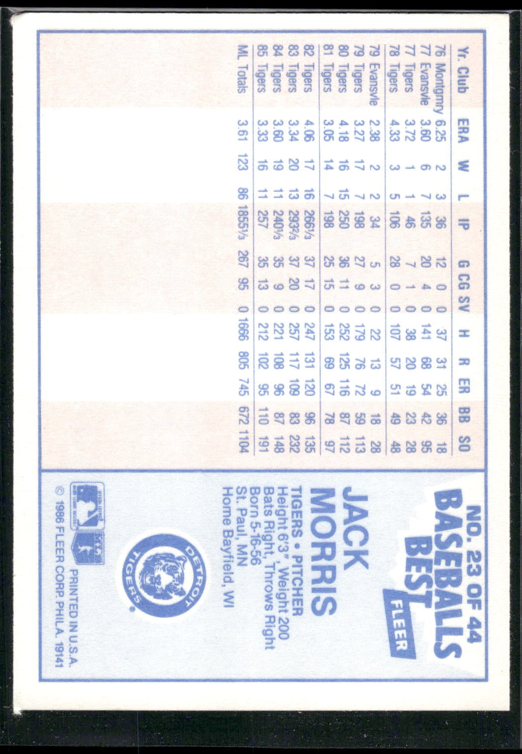 1986 Fleer Baseball's Best Sluggers vs. Pitchers #23 Jack Morris
