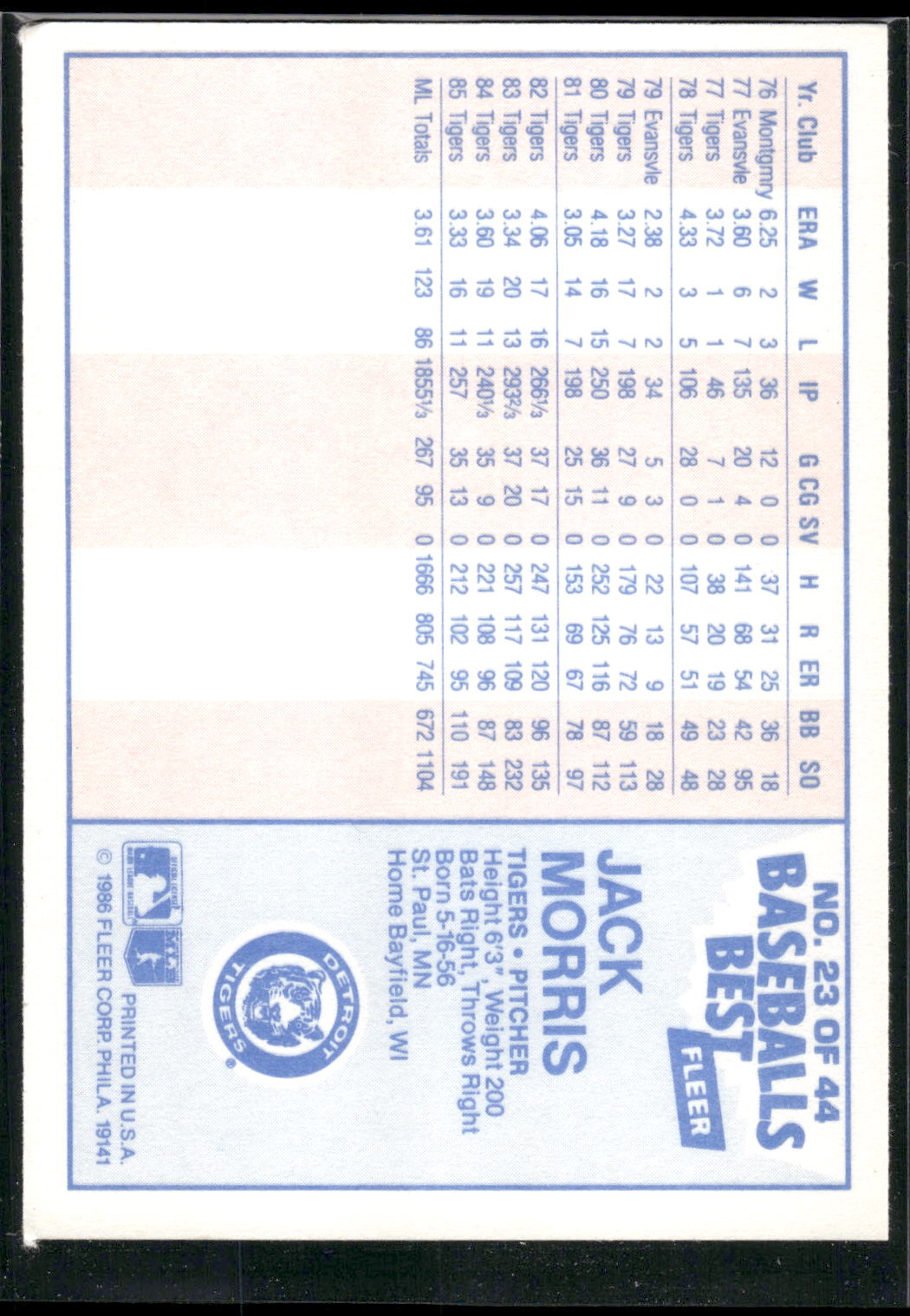 1986 Fleer Baseball's Best Sluggers vs. Pitchers #23 Jack Morris