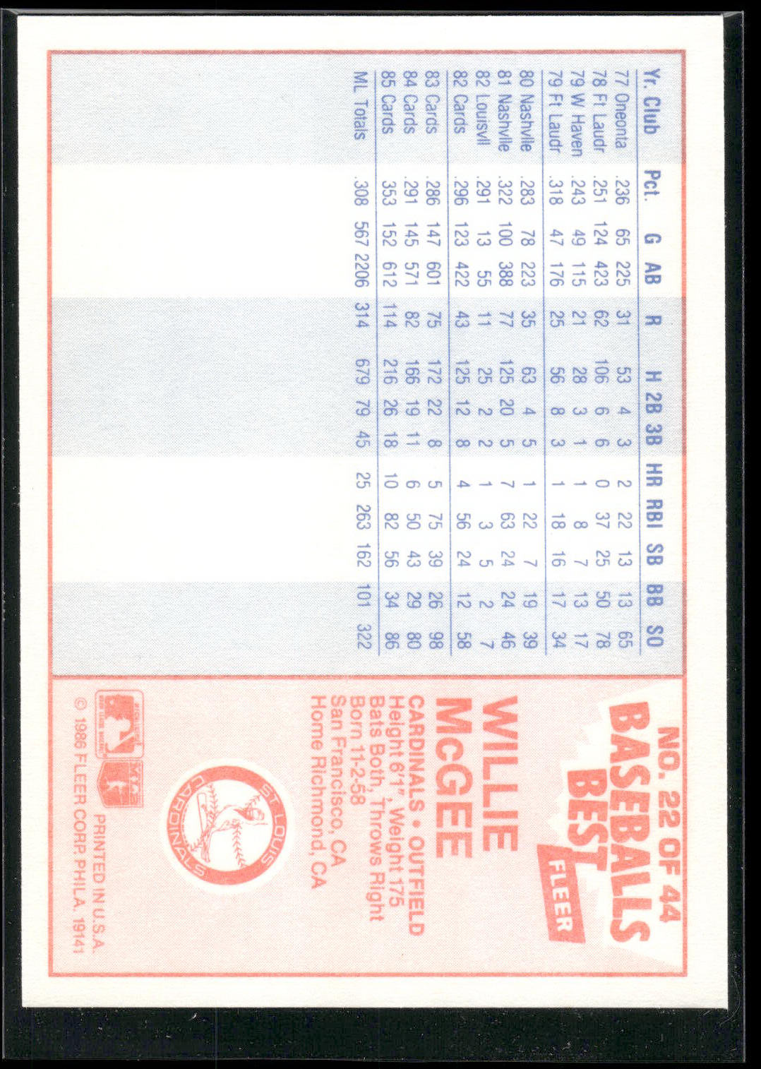 1986 Fleer Baseball's Best Sluggers vs. Pitchers #22 Willie McGee