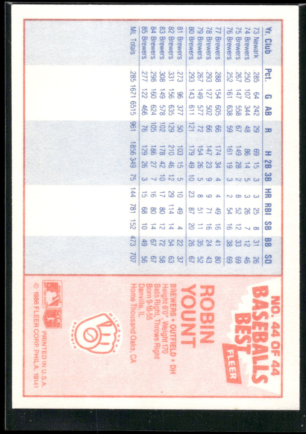 1986 Fleer Baseball's Best Sluggers vs. Pitchers #44 Robin Yount