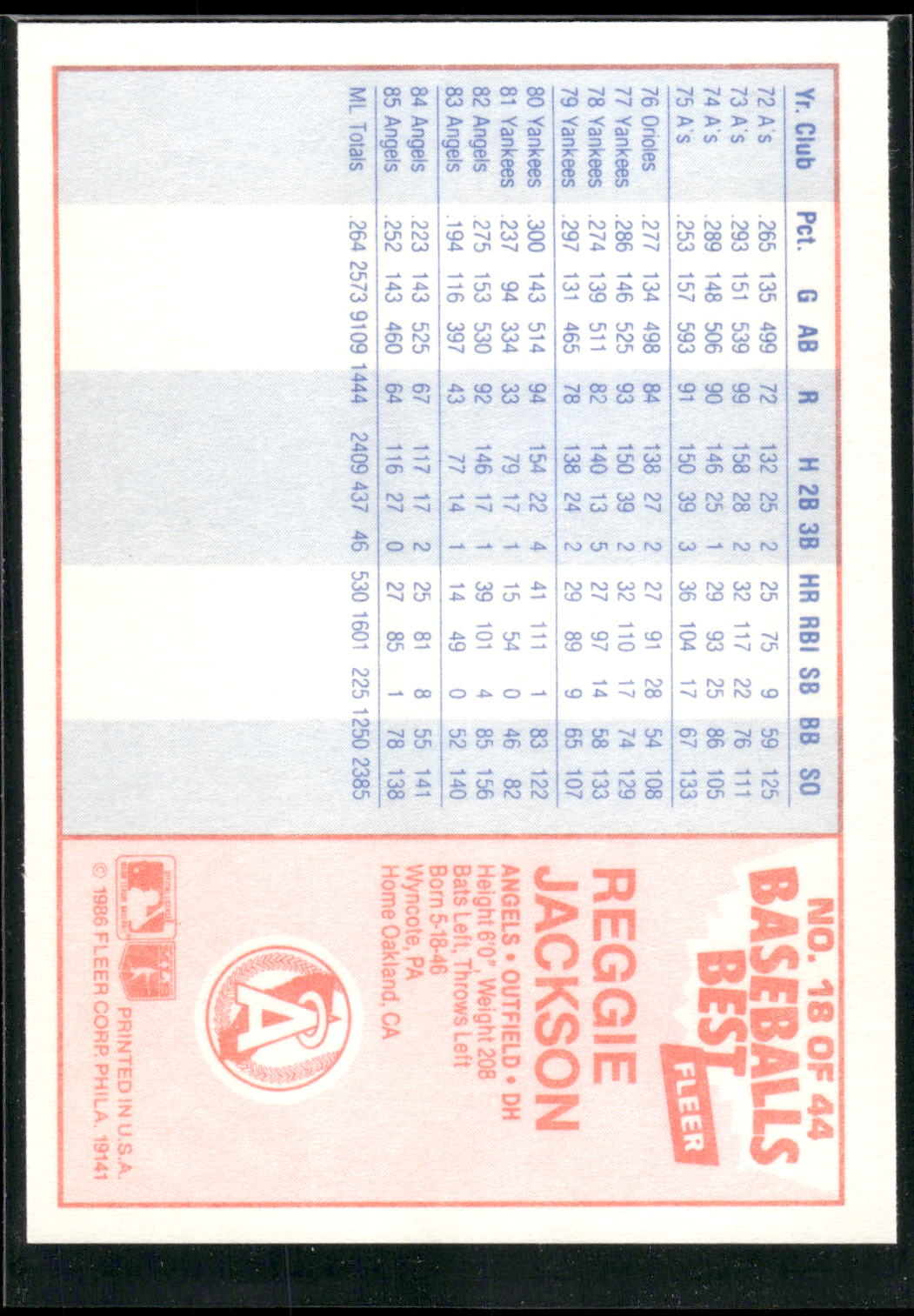 1986 Fleer Baseball's Best Sluggers vs. Pitchers #18 Reggie Jackson