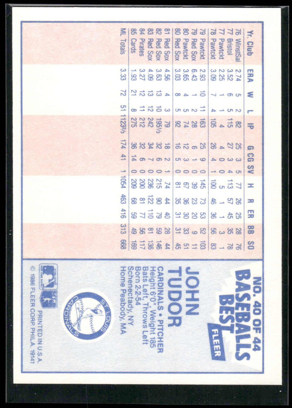 1986 Fleer Baseball's Best Sluggers vs. Pitchers #40 John Tudor