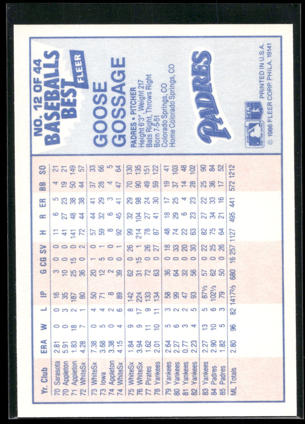 1986 Fleer Baseball's Best Sluggers vs. Pitchers #12 Goose Gossage