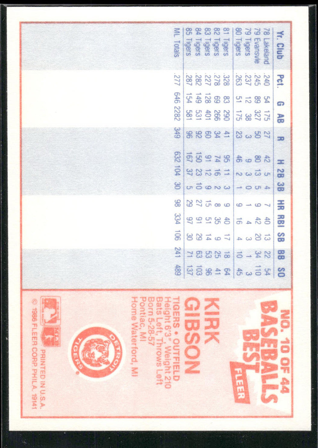 1986 Fleer Baseball's Best Sluggers vs. Pitchers #10 Kirk Gibson