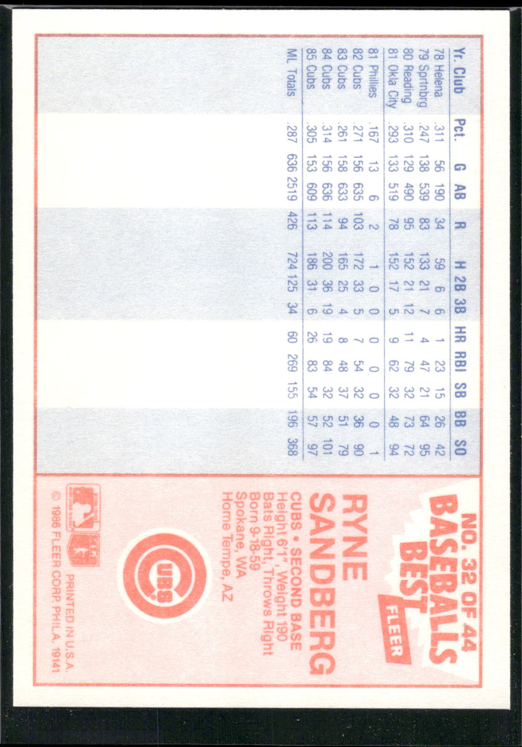 1986 Fleer Baseball's Best Sluggers vs. Pitchers #32 Ryne Sandberg