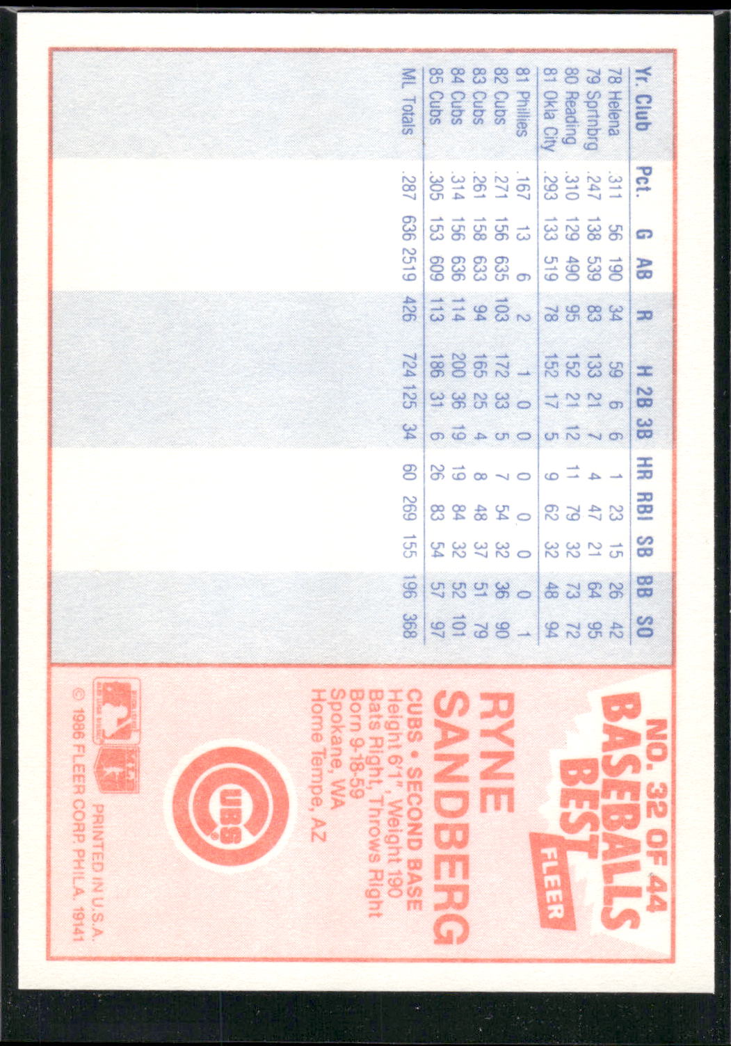 1986 Fleer Baseball's Best Sluggers vs. Pitchers #32 Ryne Sandberg