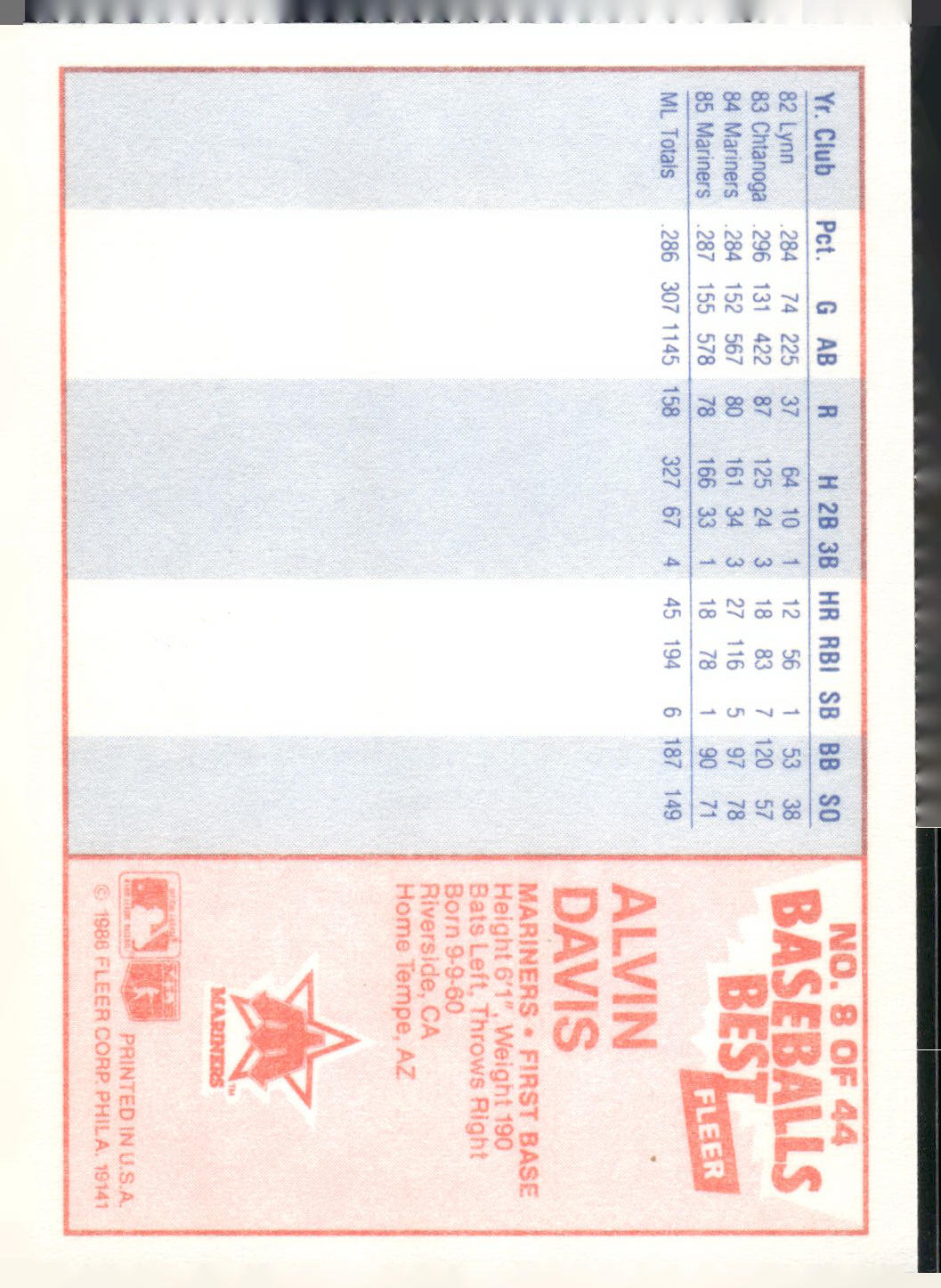 1986 Fleer Baseball's Best Sluggers vs. Pitchers #8 Alvin Davis