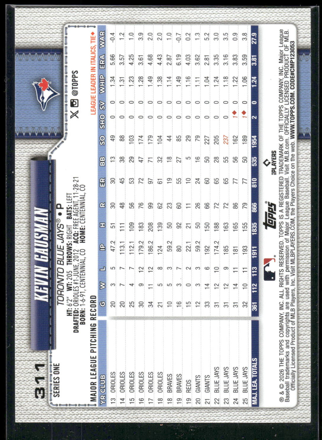 2026 Topps #311 Kevin Gausman
