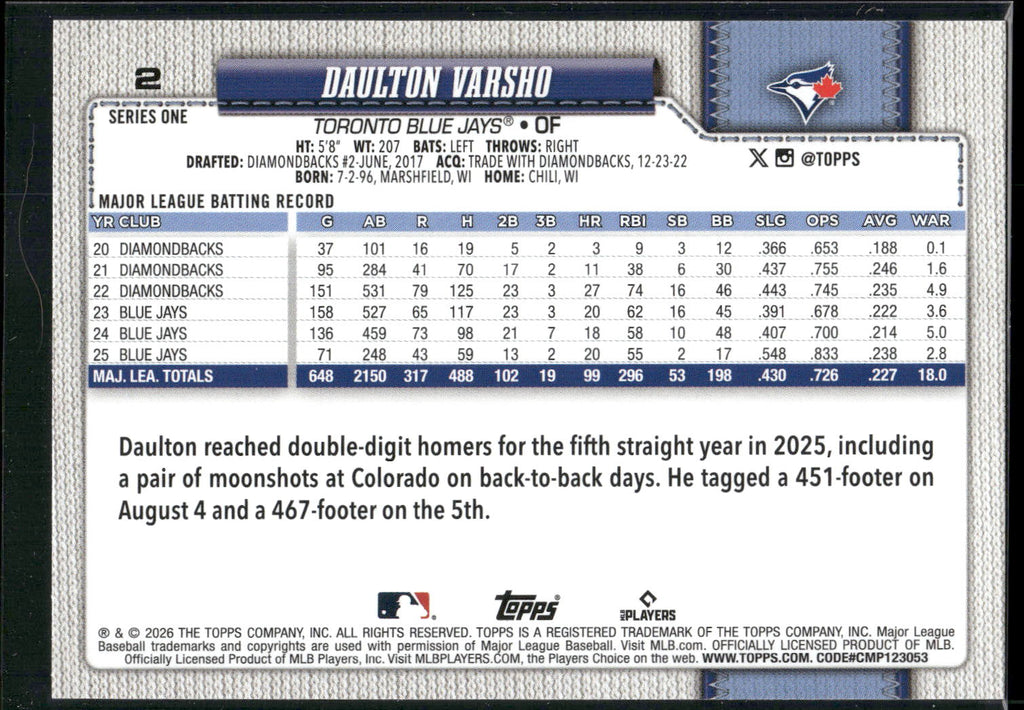 2026 Topps #2 Daulton Varsho