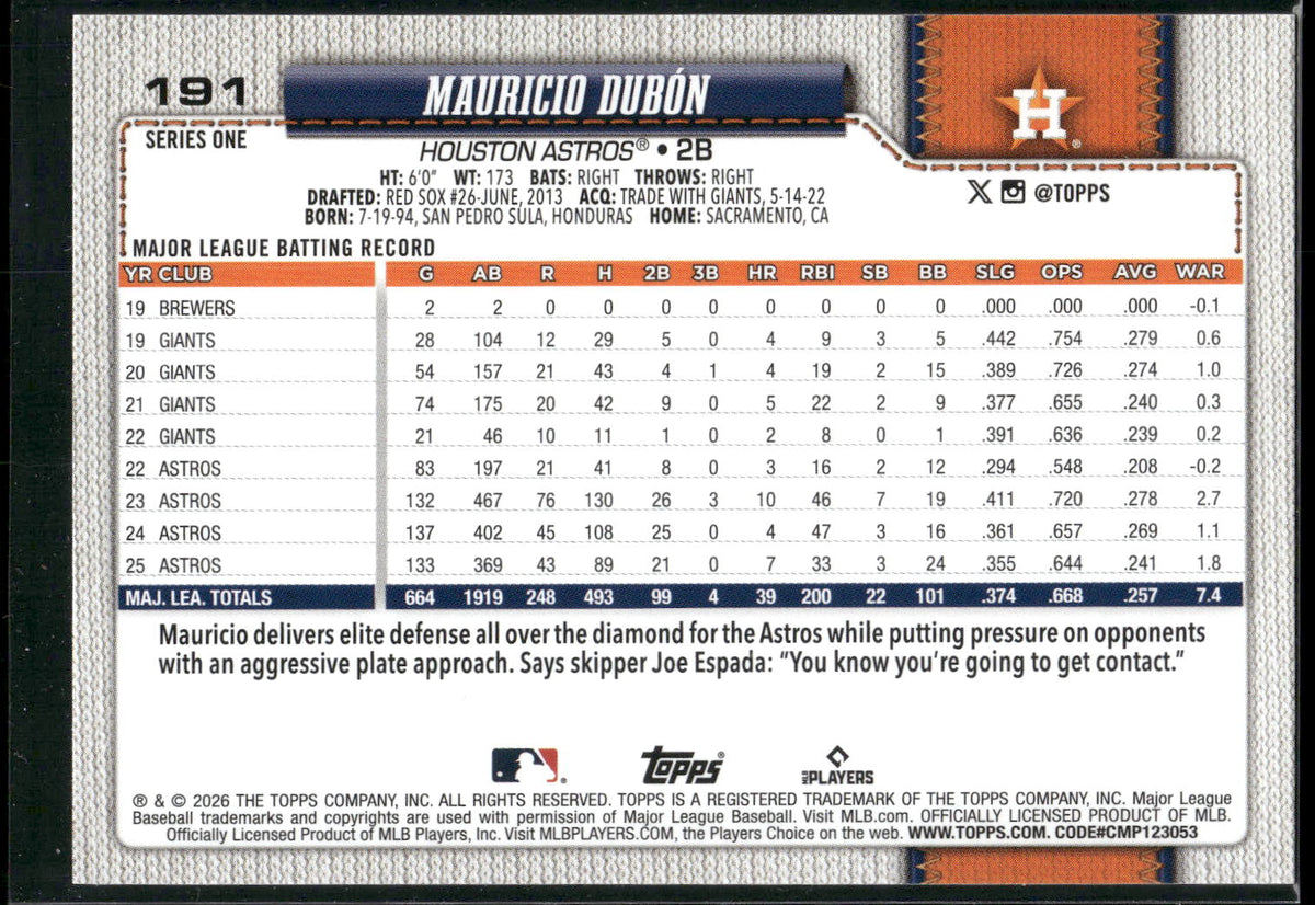 2026 Topps #191 Mauricio Dubón