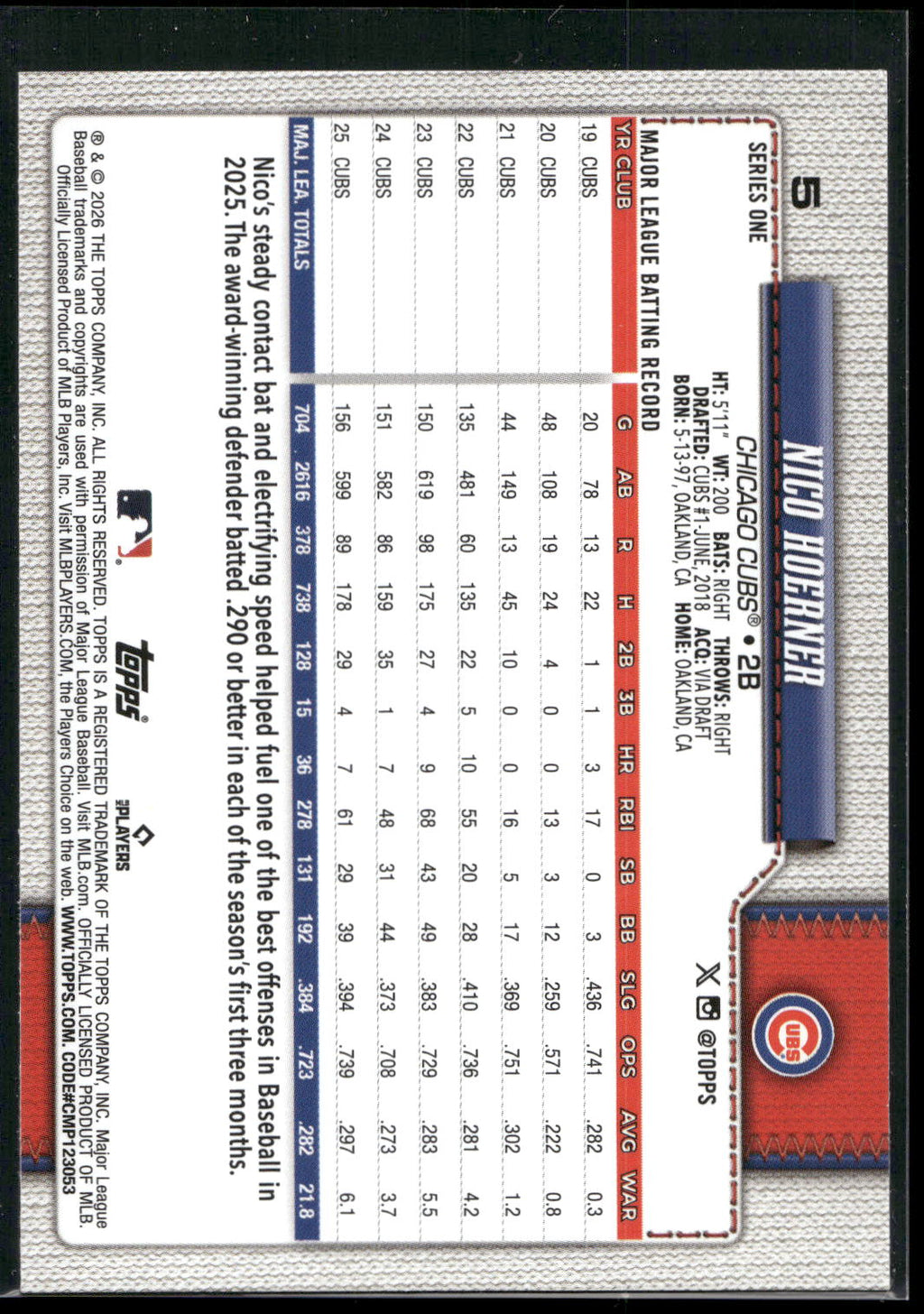 2026 Topps #5 Nico Hoerner
