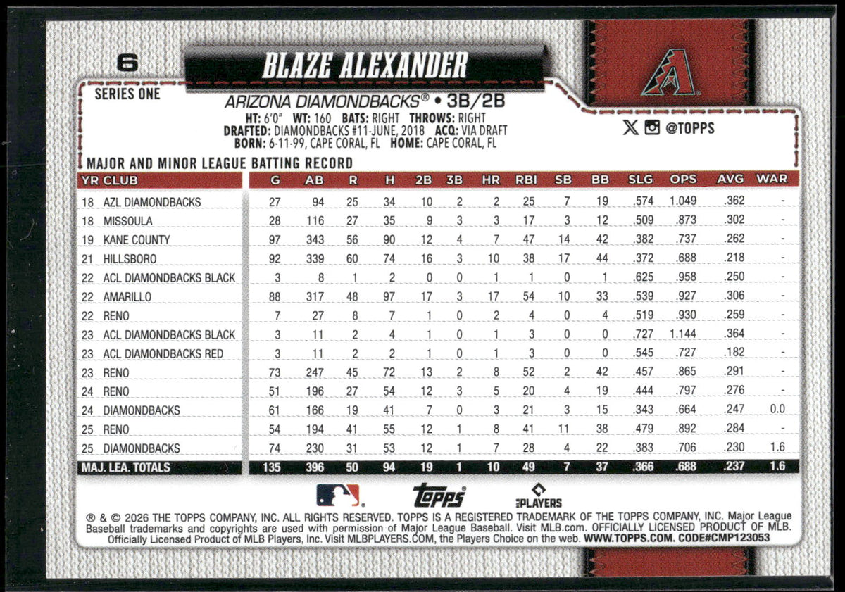 2026 Topps #6 Blaze Alexander