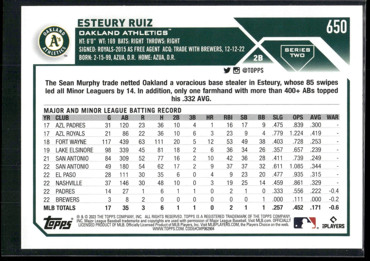 2023 Topps #650 Esteury Ruiz