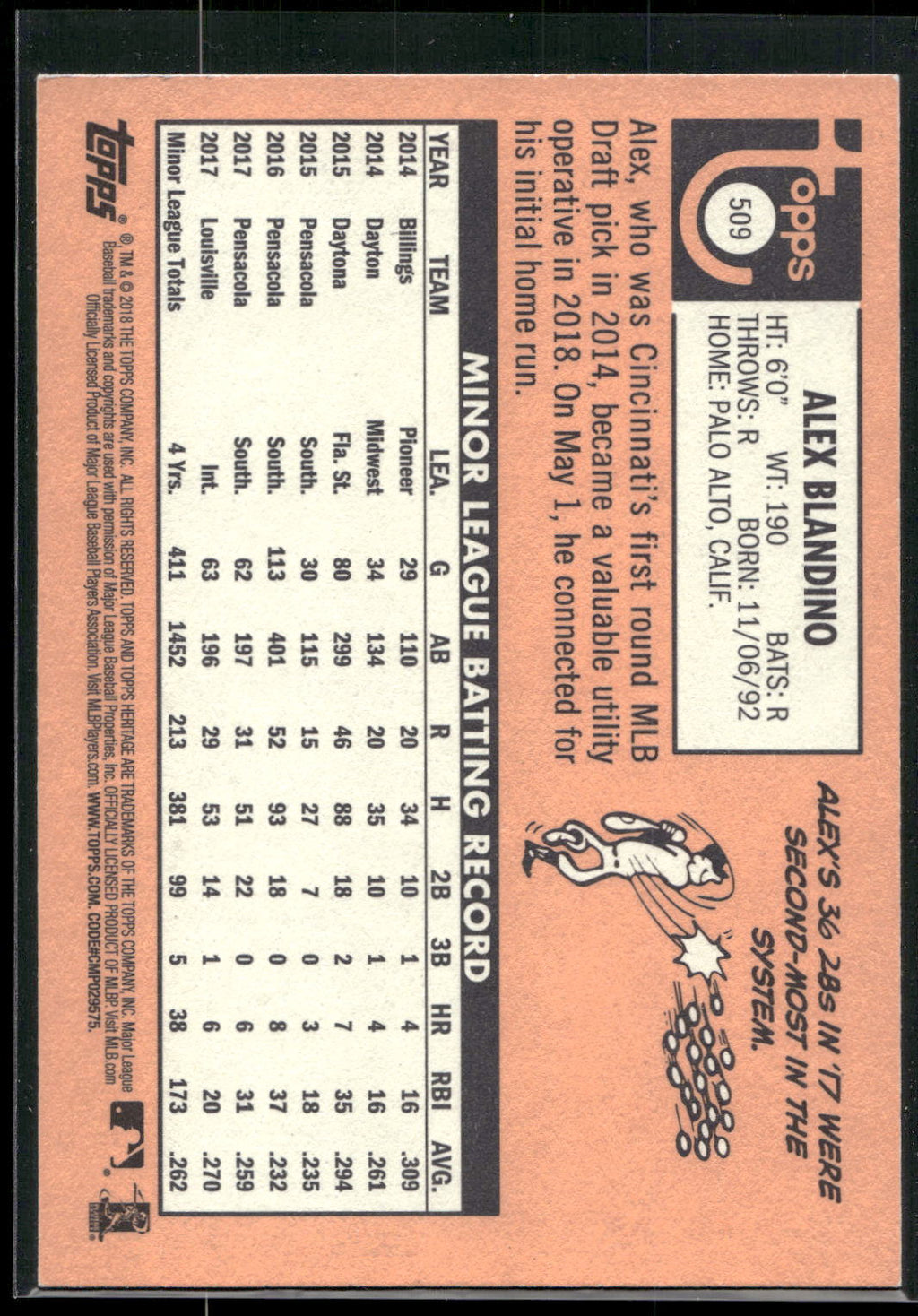 2018 Topps Heritage #509 Alex Blandino