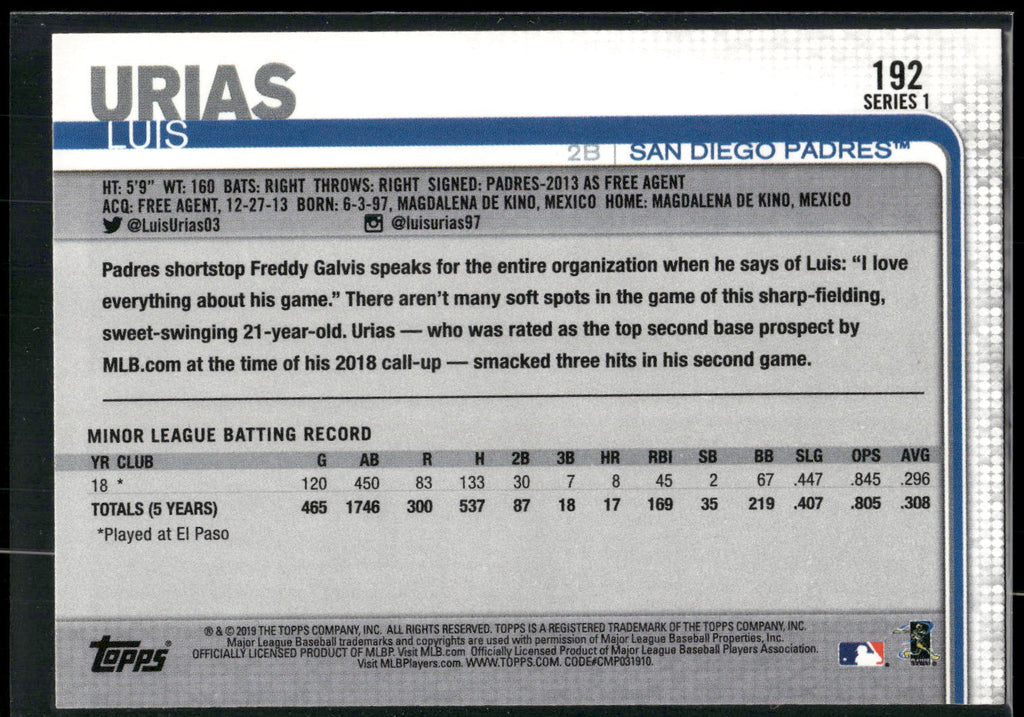 2019 Topps #192 Luis Urias