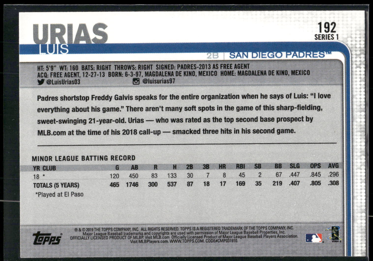 2019 Topps #192 Luis Urias