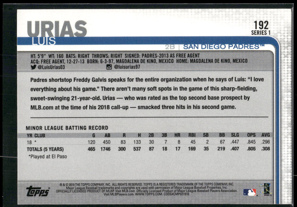 2019 Topps #192 Luis Urias