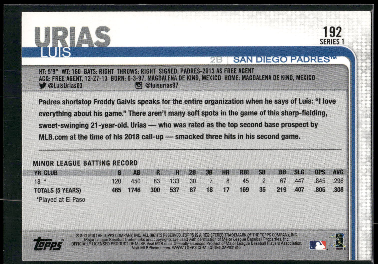 2019 Topps #192 Luis Urias