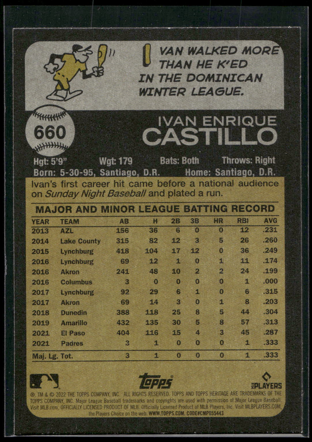 2022 Topps Heritage #660 Ivan Castillo