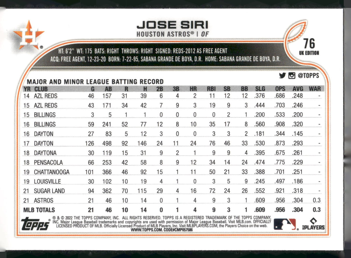 2022 Topps UK Edition #76 Jose Siri